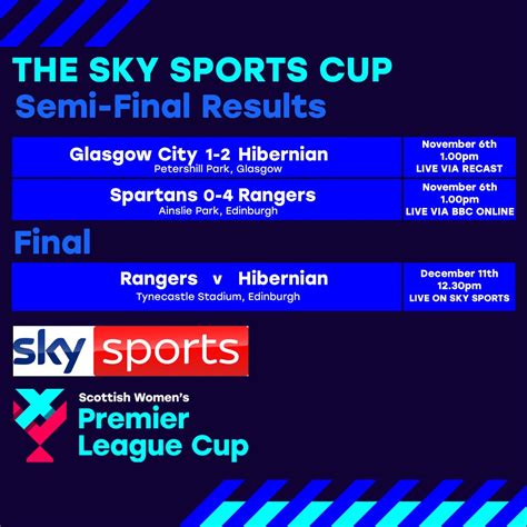 scottish premier league results yesterday.